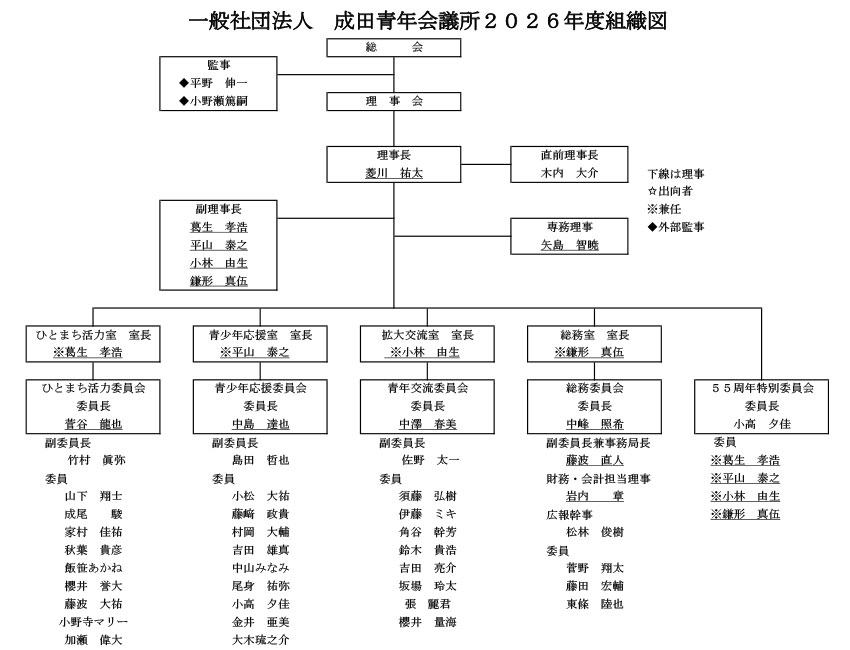 組織図・出向者一覧